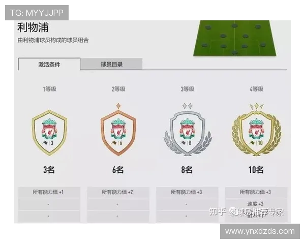 联盟之战,FIFA Online 4中的利物浦套深度解析 联盟之战,FIFA Online 4中的利物浦套深度解析