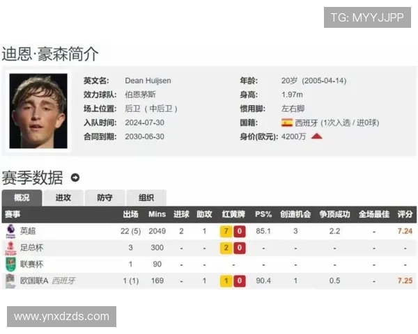英超各球队身价排行榜 英超各球队身价排行榜